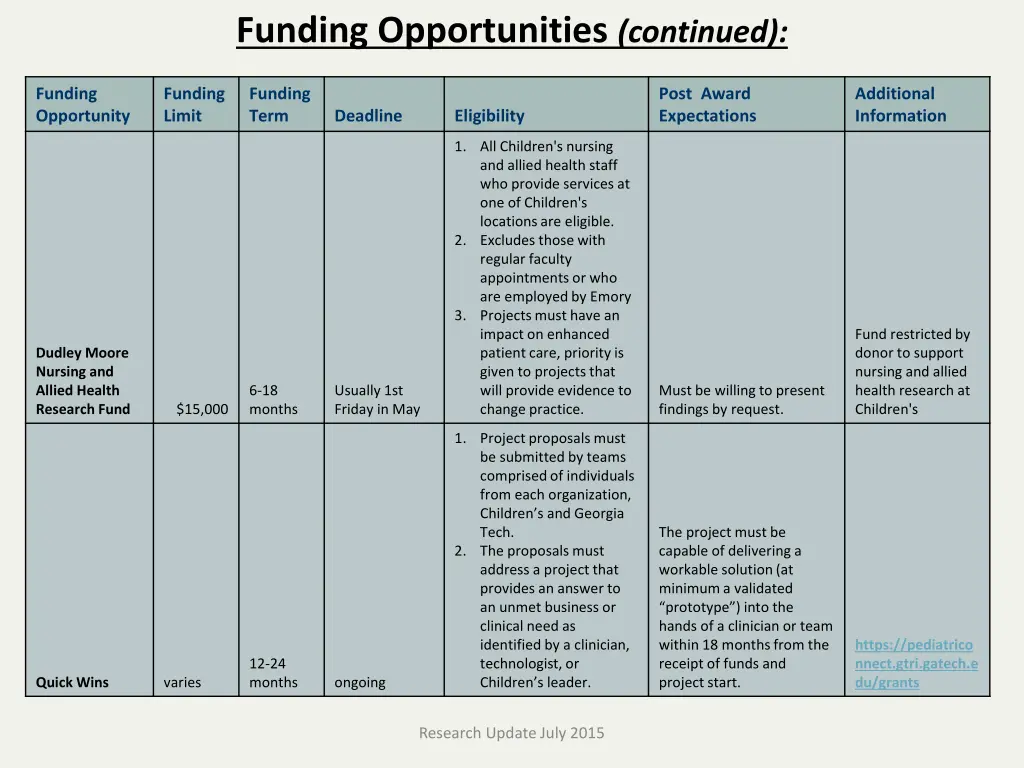 funding opportunities continued