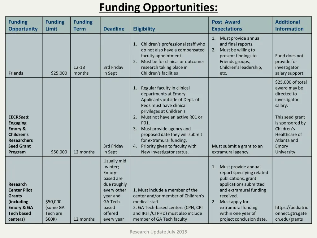 funding opportunities