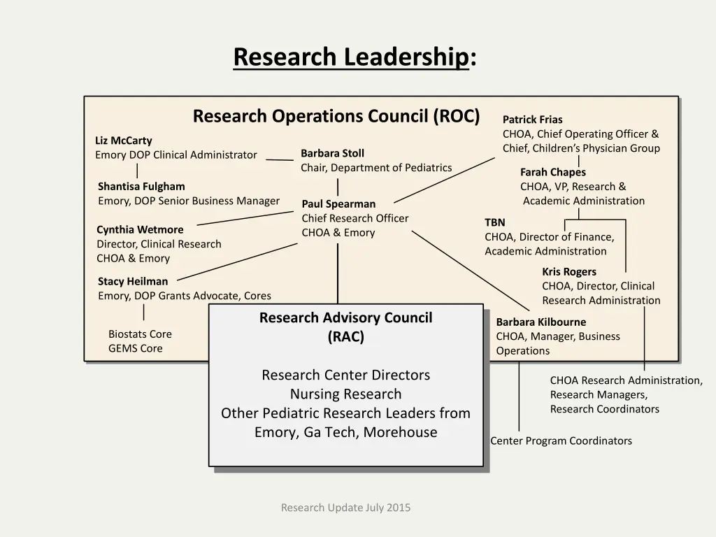 research leadership
