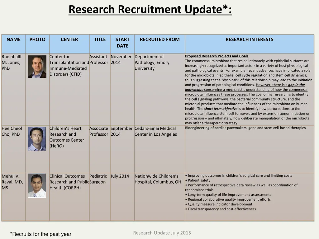 research recruitment update 2