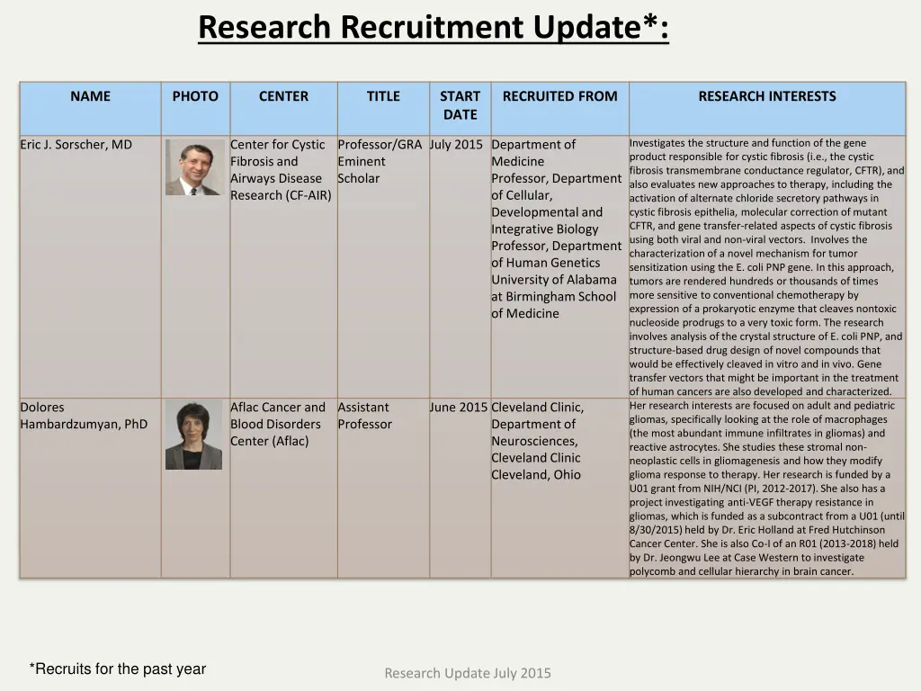 research recruitment update
