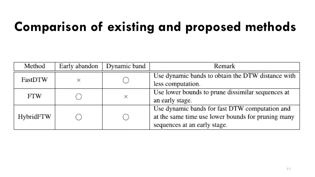 comparison of existing and proposed methods