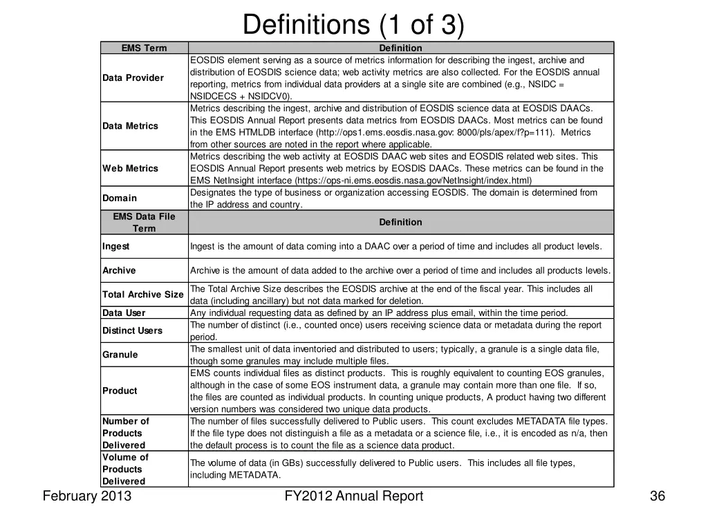definitions 1 of 3