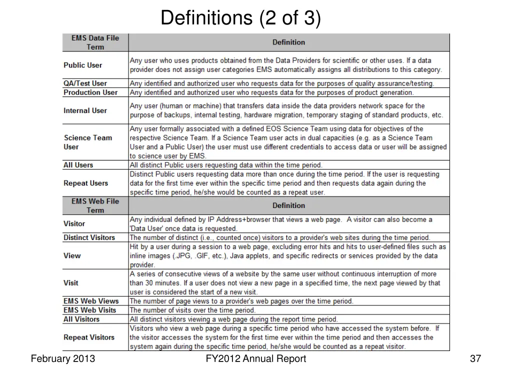 definitions 2 of 3