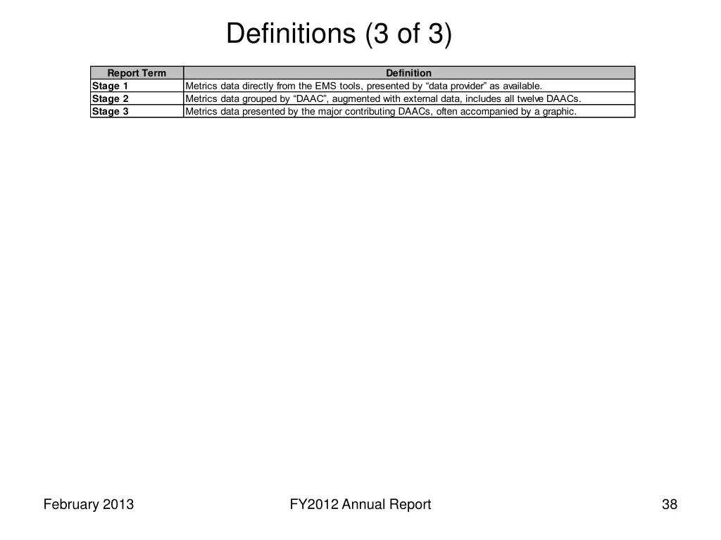 definitions 3 of 3