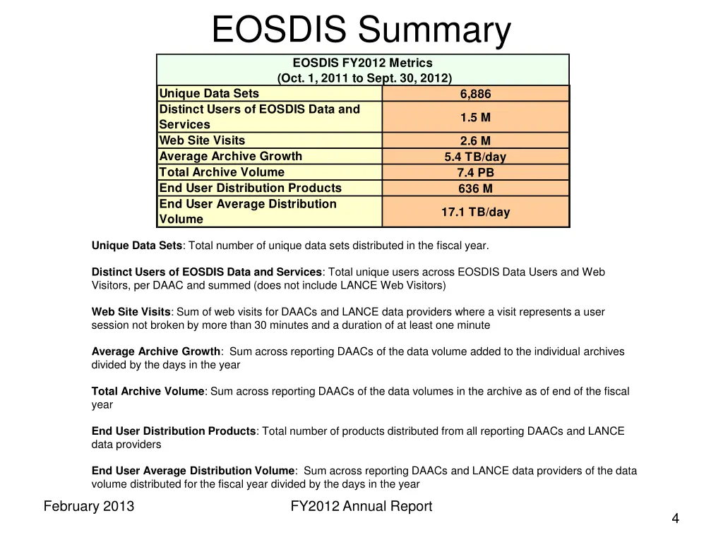 eosdis summary eosdis fy2012 metrics oct 1 2011
