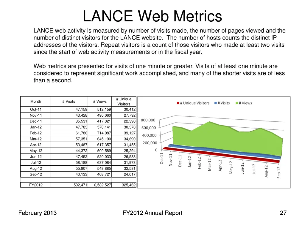 lance web metrics lance web activity is measured