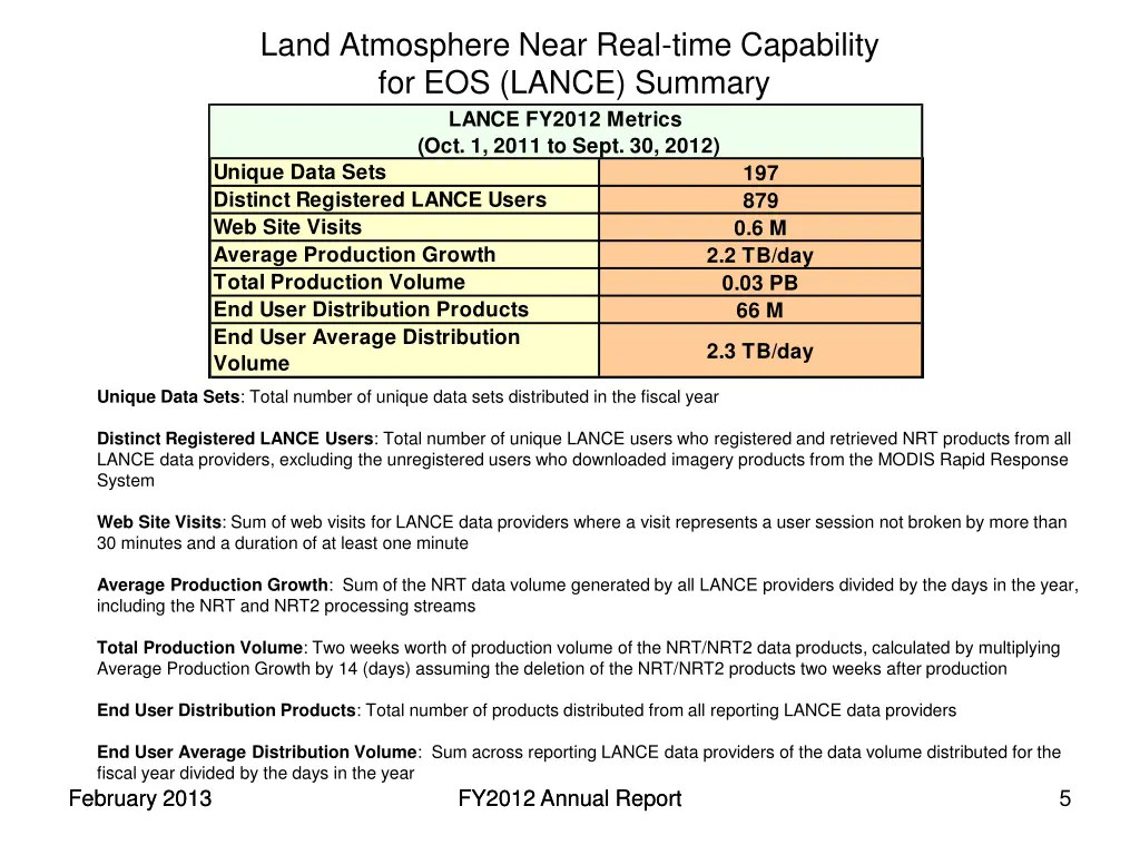 land atmosphere near real time capability