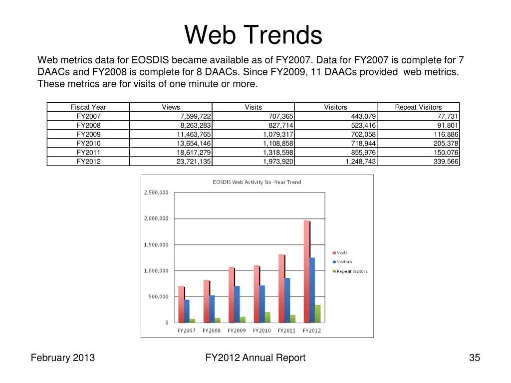 web trends