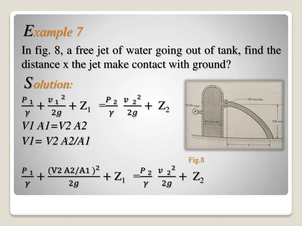 e xample 7 in fig 8 a free jet of water going