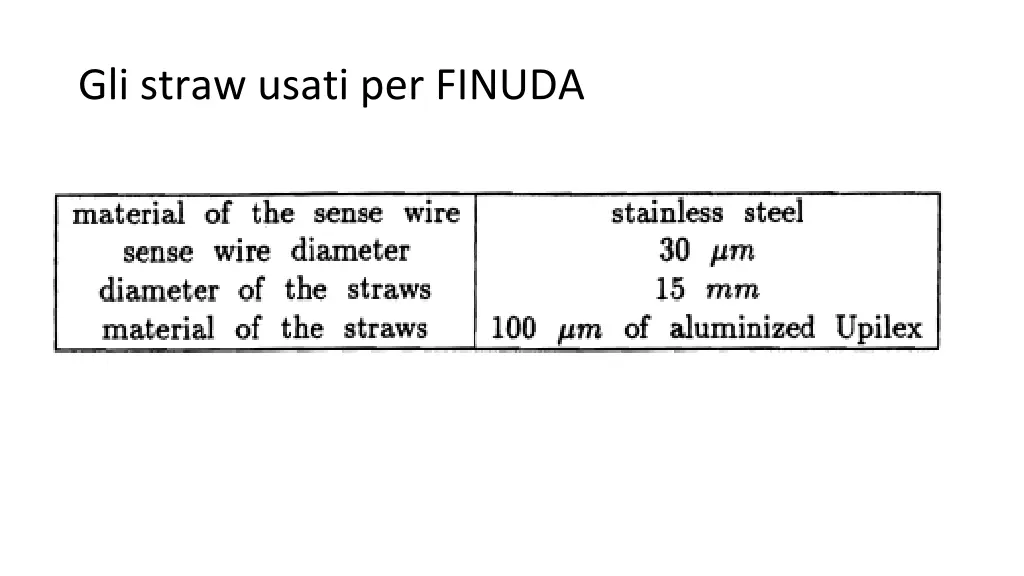 gli straw usati per finuda