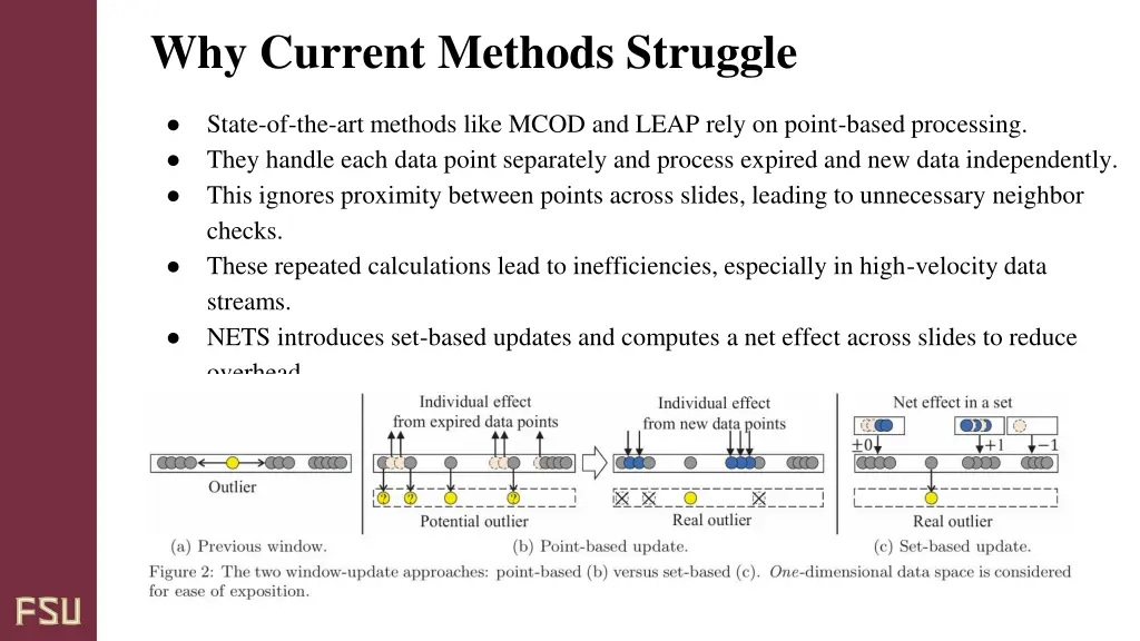 why current methods struggle
