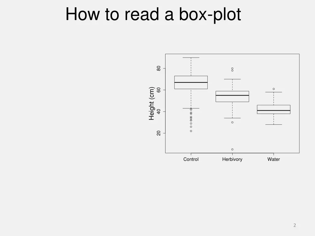 how to read a box plot 1