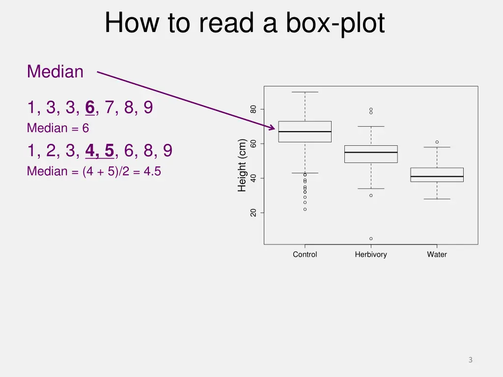 how to read a box plot 2