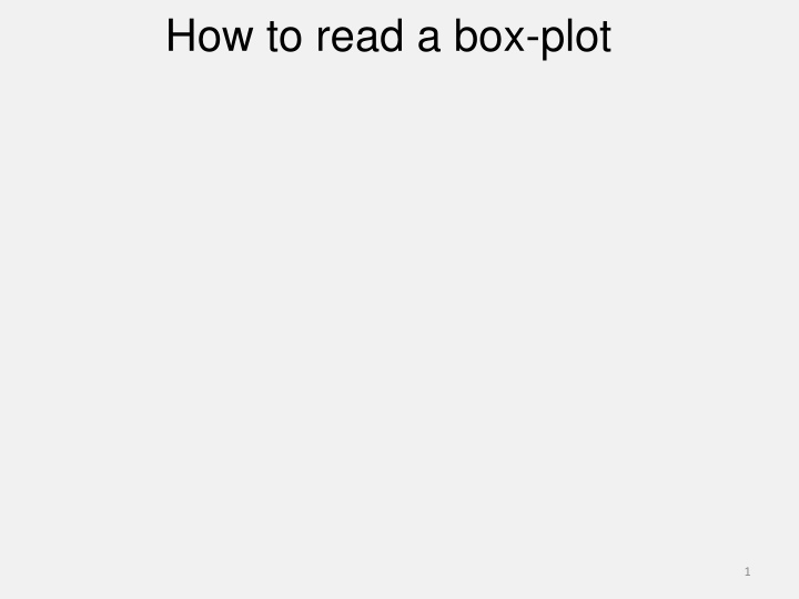 how to read a box plot