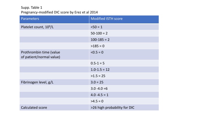 supp table 1 pregnancy modified dic score by erez