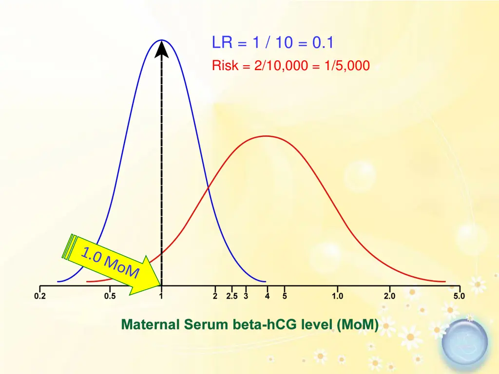 lr 1 10 0 1 risk 2 10 000 1 5 000