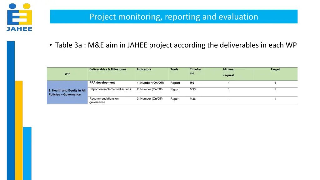 project monitoring reporting and evaluation 1