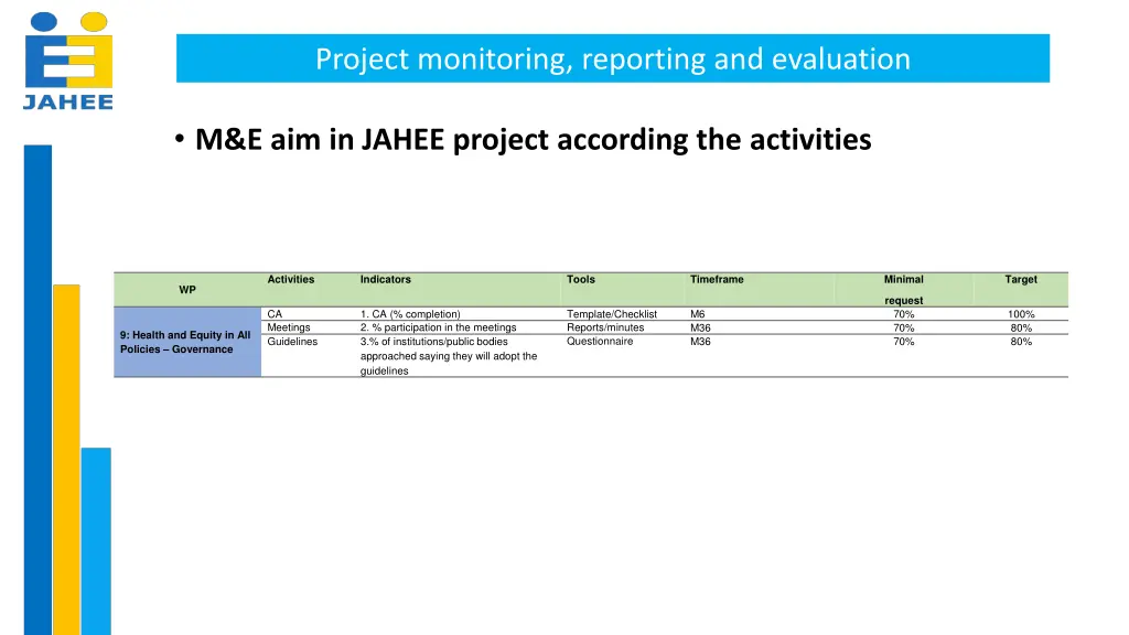 project monitoring reporting and evaluation 2