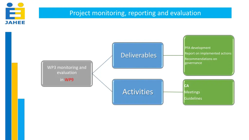 project monitoring reporting and evaluation