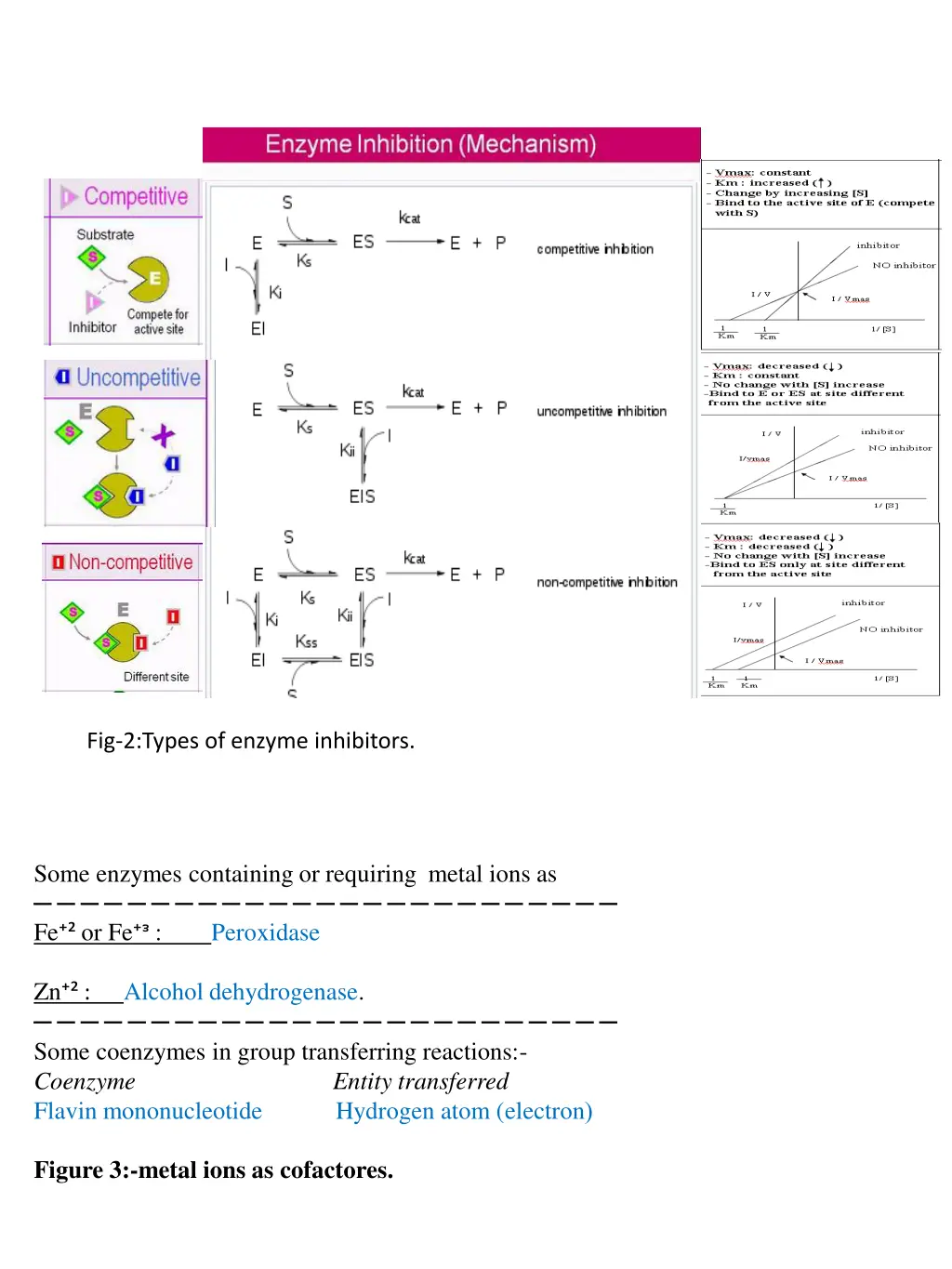 fig 2 types of enzyme inhibitors