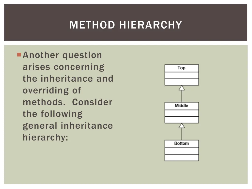 method hierarchy