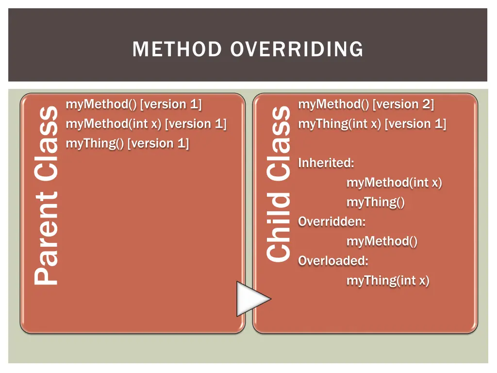 method overriding 3