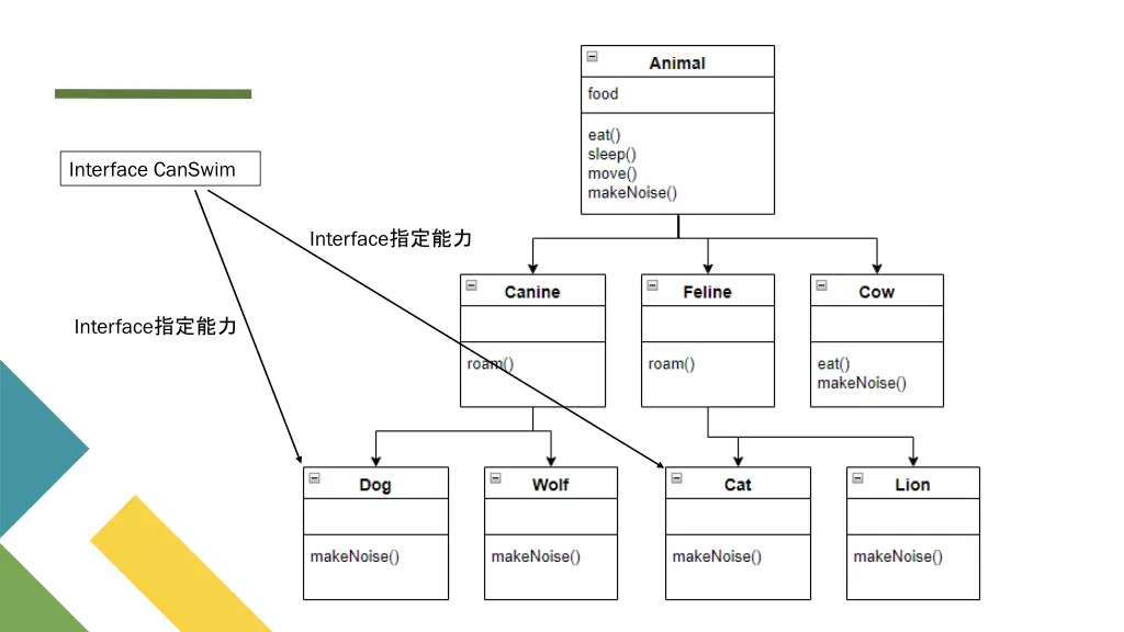 interface canswim