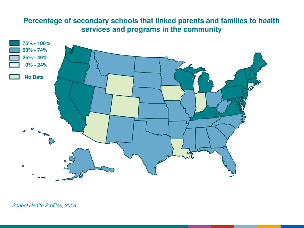 percentage of secondary schools that linked