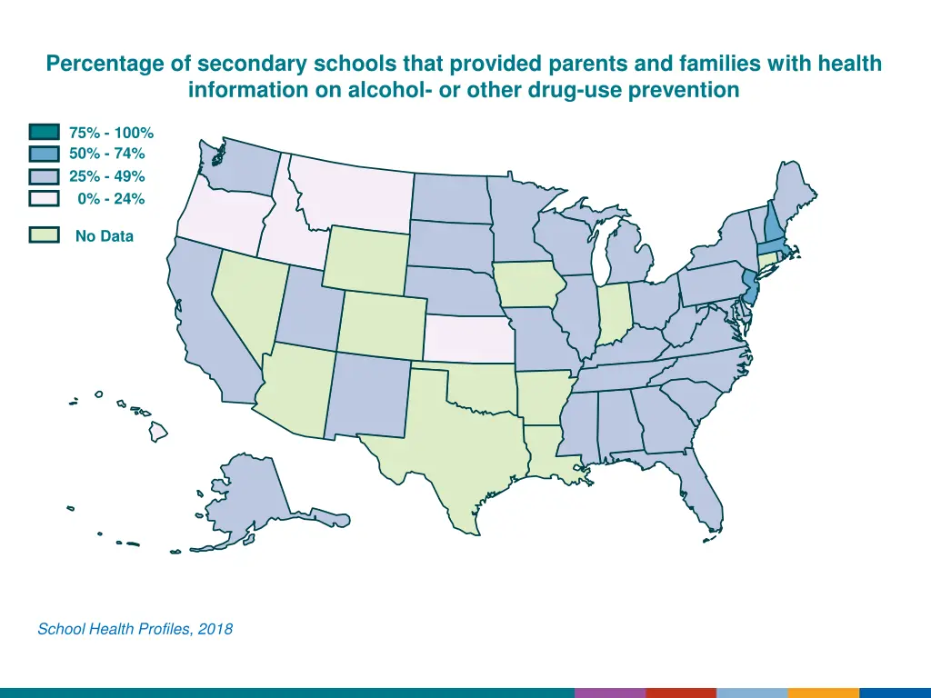 percentage of secondary schools that provided 1