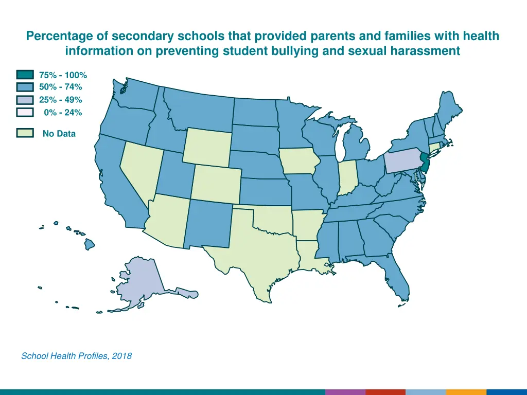 percentage of secondary schools that provided 2
