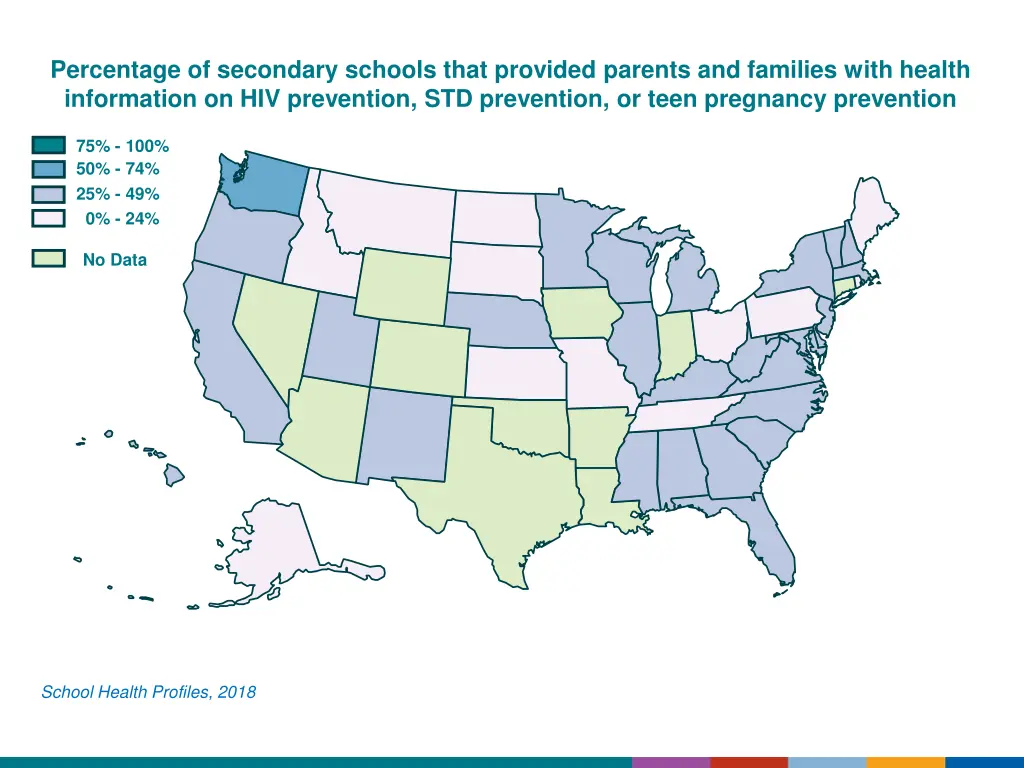 percentage of secondary schools that provided