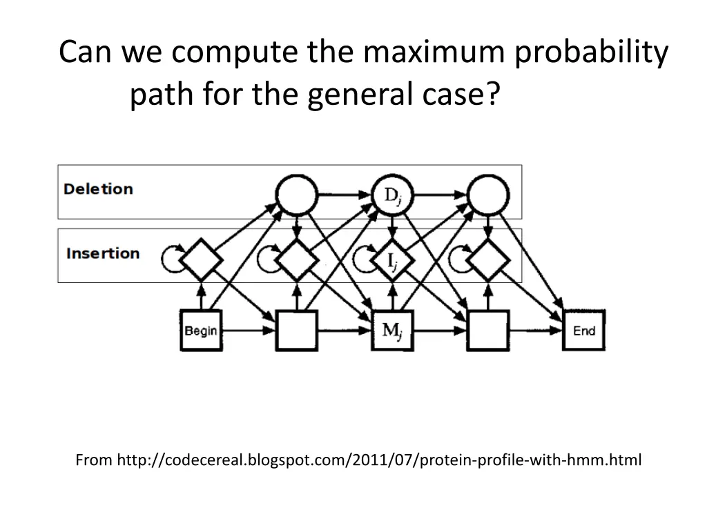 can we compute the maximum probability path
