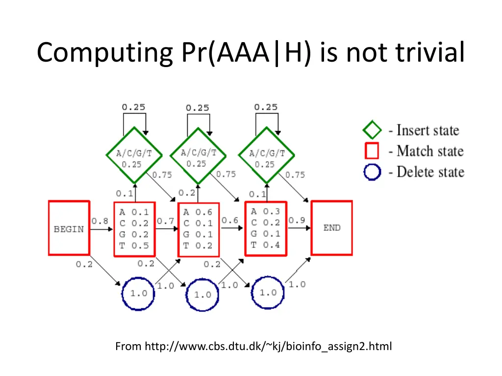 computing pr aaa h is not trivial