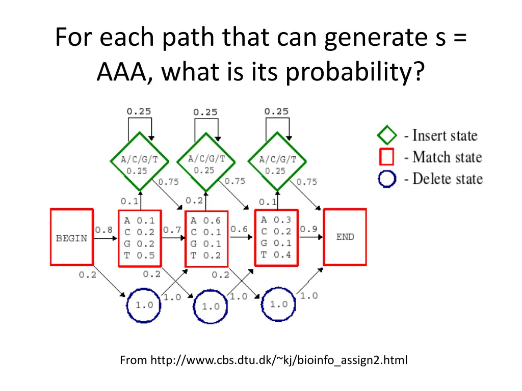 for each path that can generate s aaa what