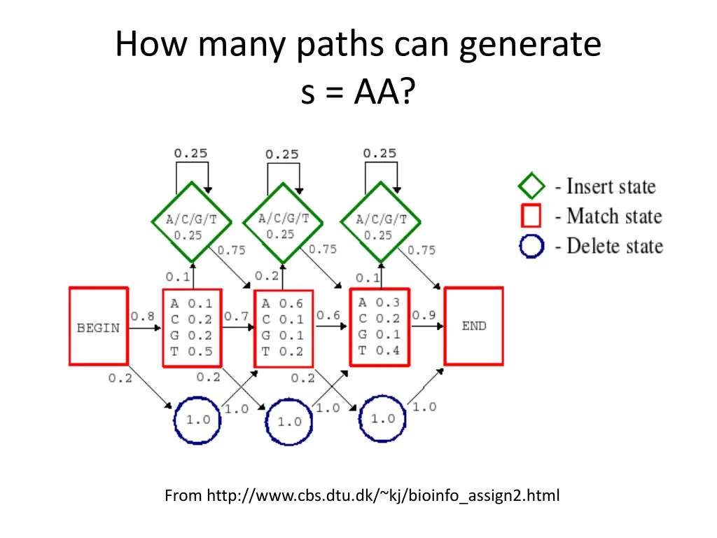 how many paths can generate s aa
