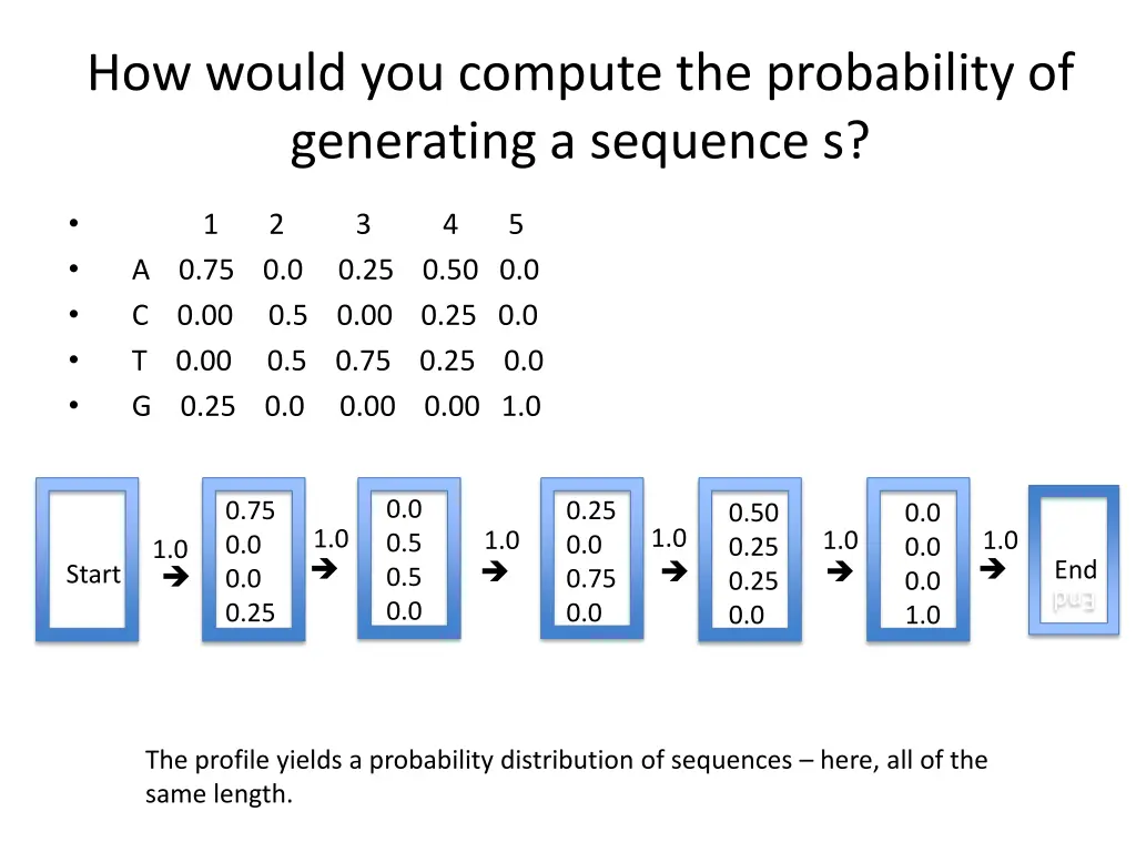 how would you compute the probability