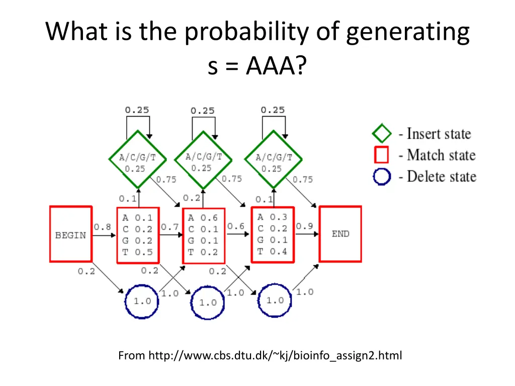 what is the probability of generating s aaa