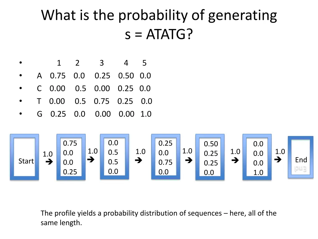 what is the probability of generating s atatg