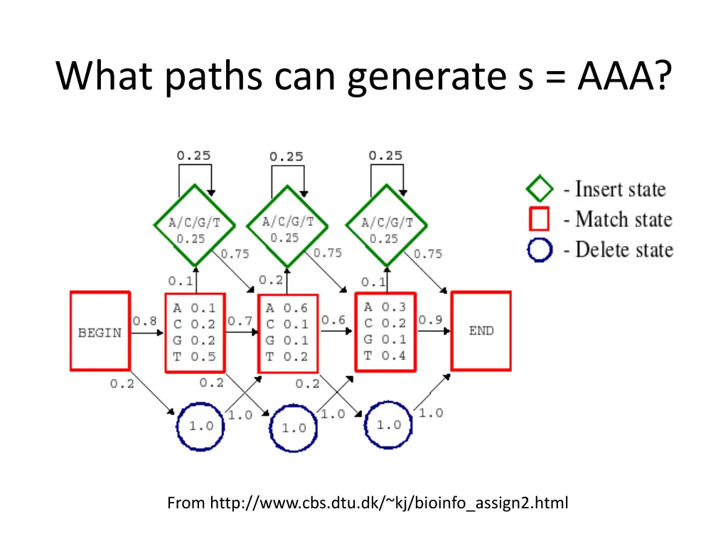 what paths can generate s aaa