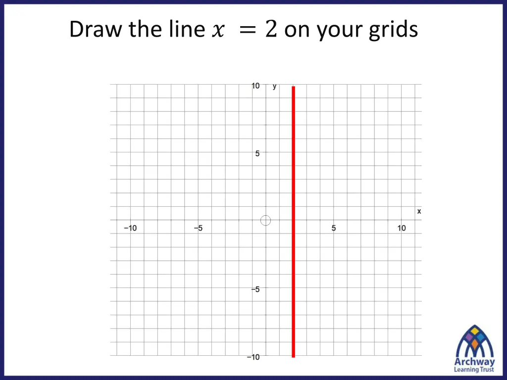 draw the line 2 on your grids