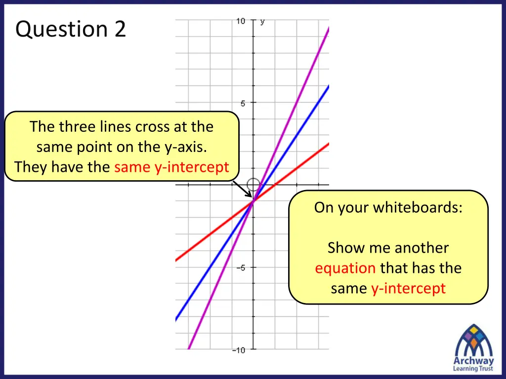 question 2 1