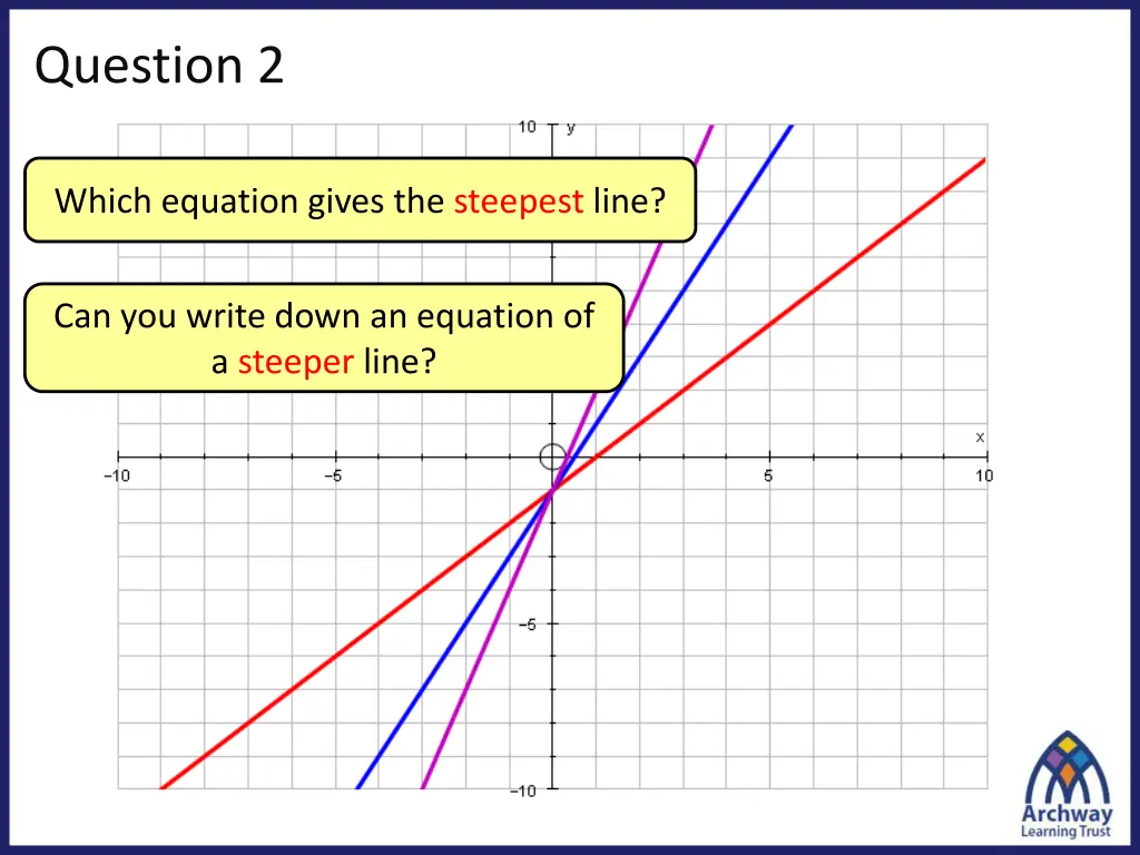question 2 2