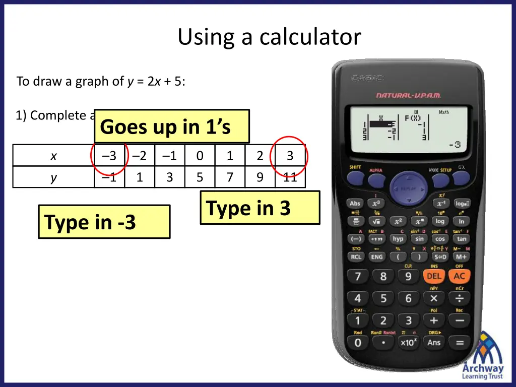 using a calculator