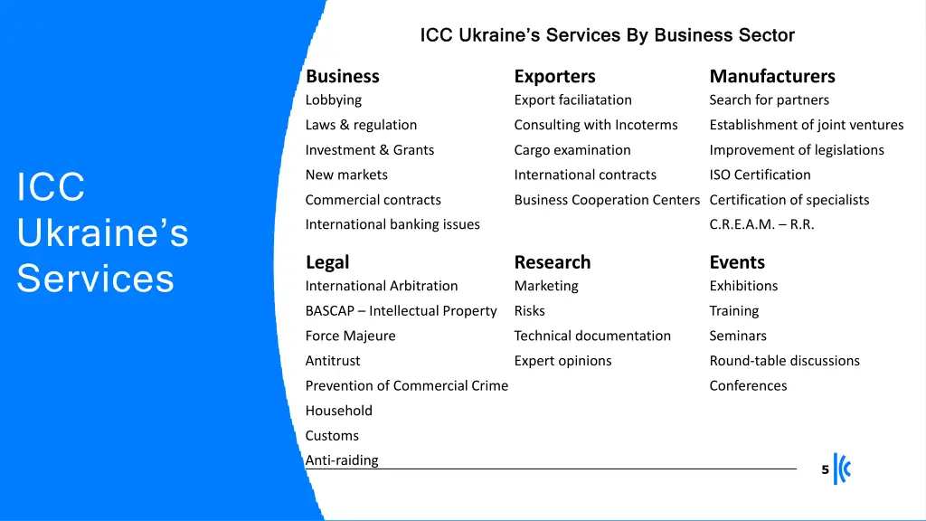 icc icc ukraine s ukraine s services by business