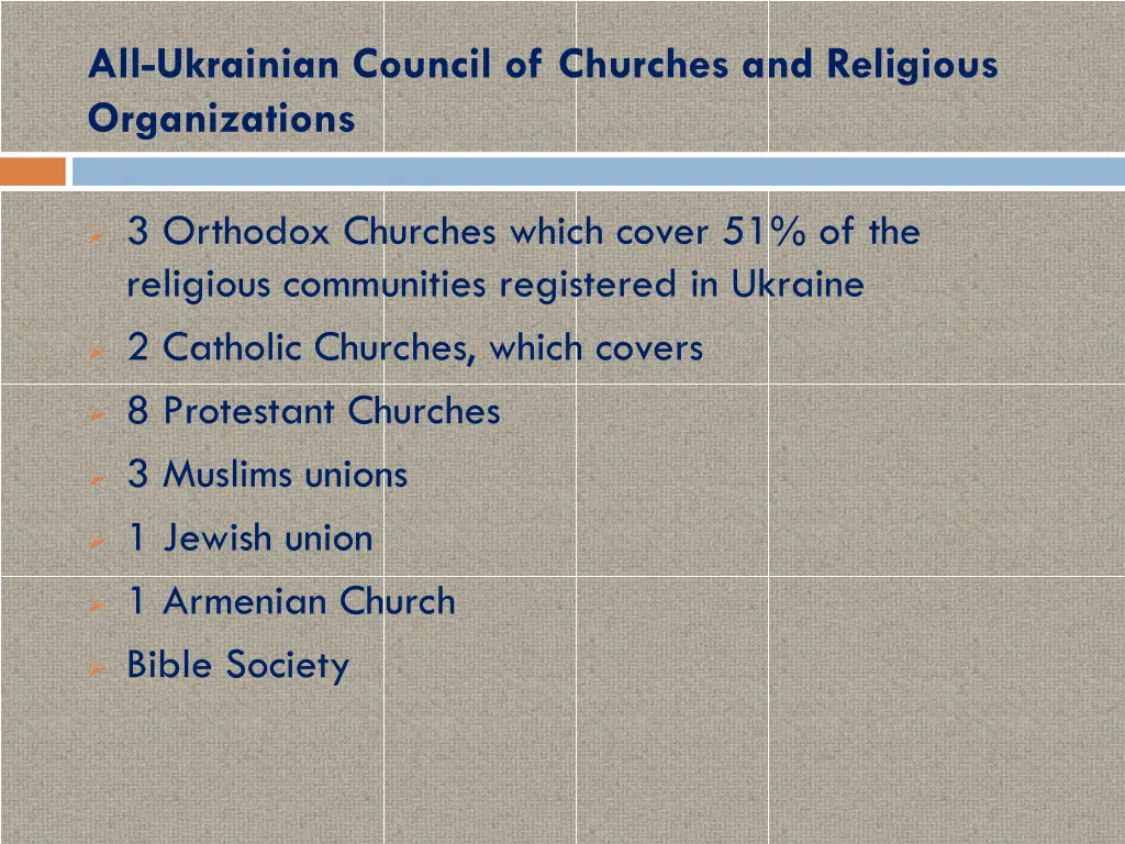 all ukrainian council of churches and religious 1