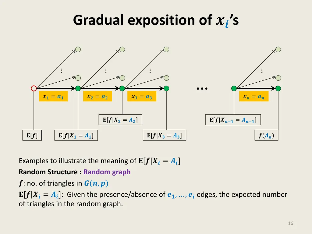 gradual exposition of s