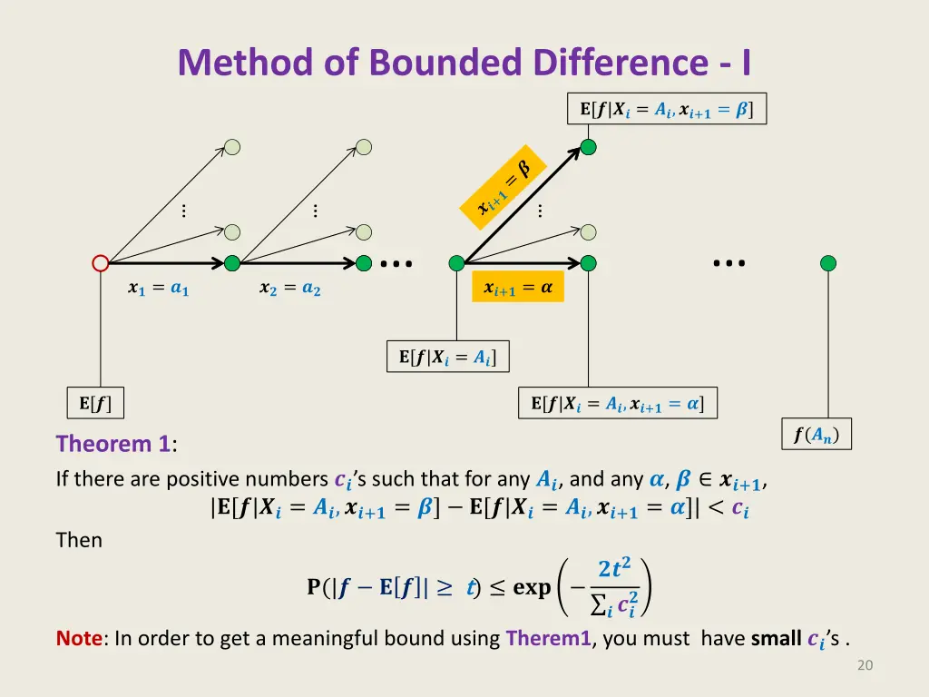 method of bounded difference i