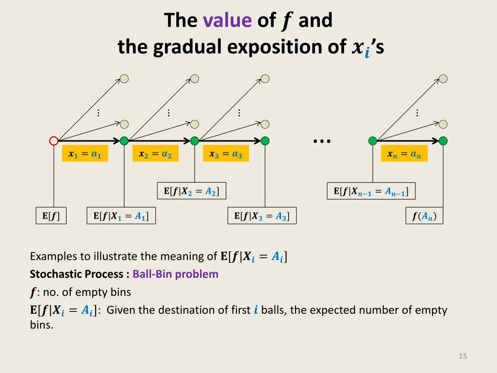 the value of and the gradual exposition of s 1