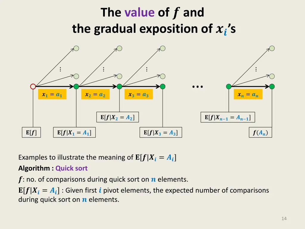 the value of and the gradual exposition of s